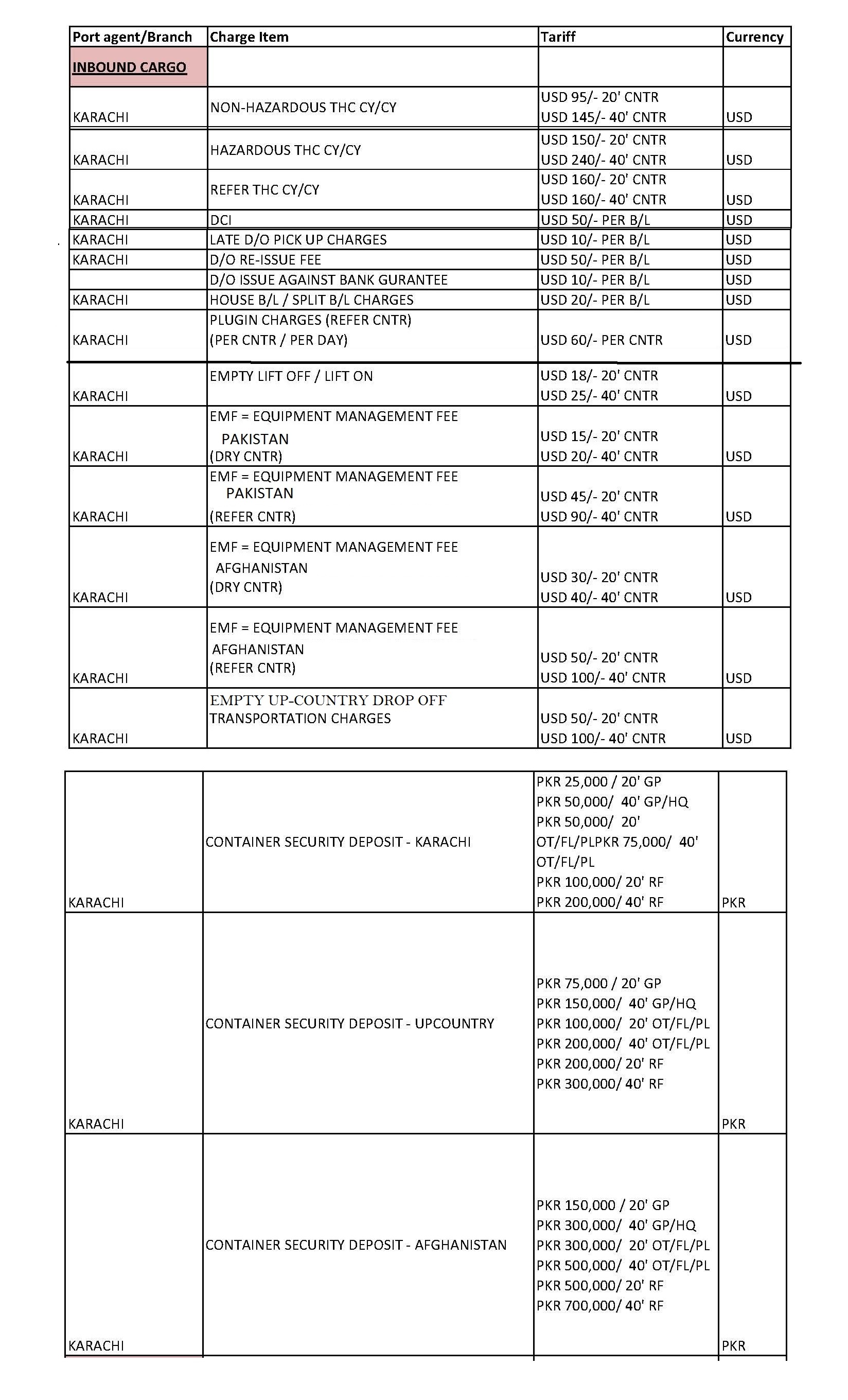 Local tariff details cosco shipping lines pakistan pvt ltd